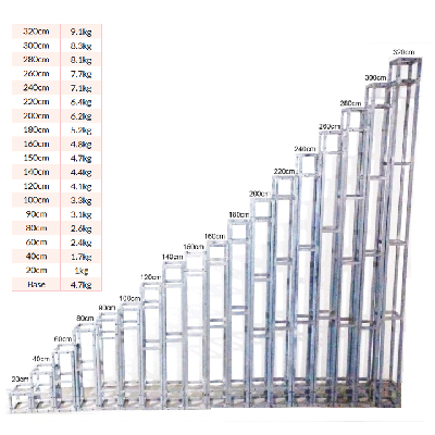 Multi Truss
